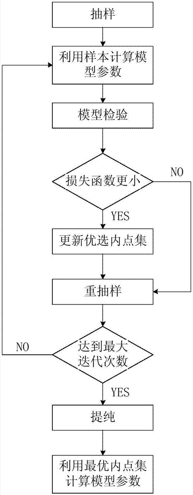 一種基于RANSAC算法改進的用于空間碎片光電跟蹤的軌跡預測方法與流程