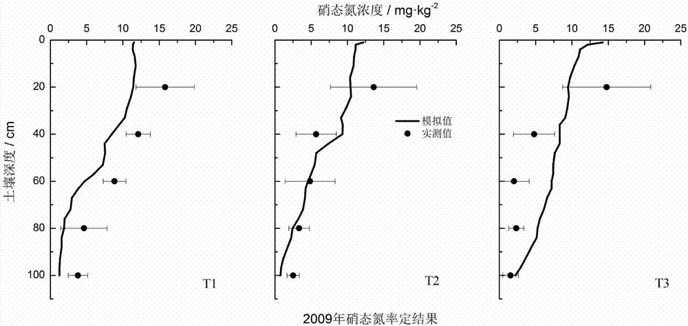 東北集約化玉米單作區(qū)農(nóng)田面源污染評價與監(jiān)測方法與流程