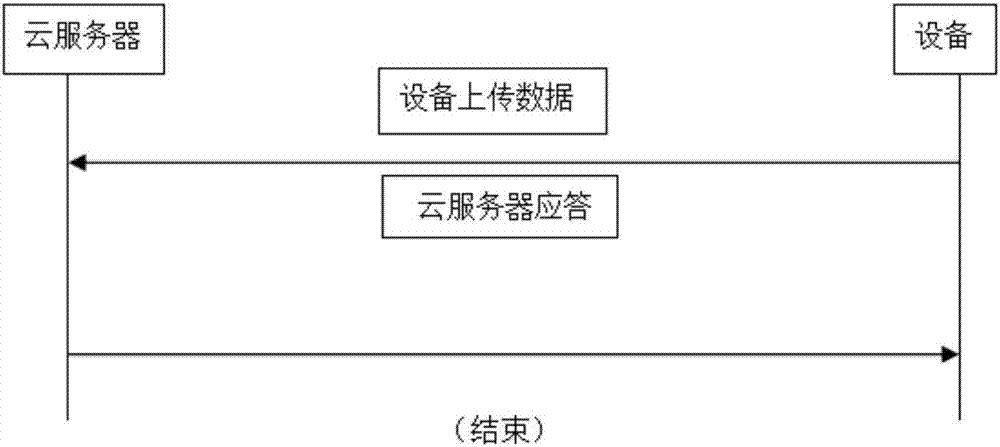 演艺场所装备质量安全评估及预警系统及方法与流程