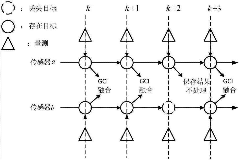 一種傳感器感知能力受限的隨機(jī)集理論的分布式融合方法與流程