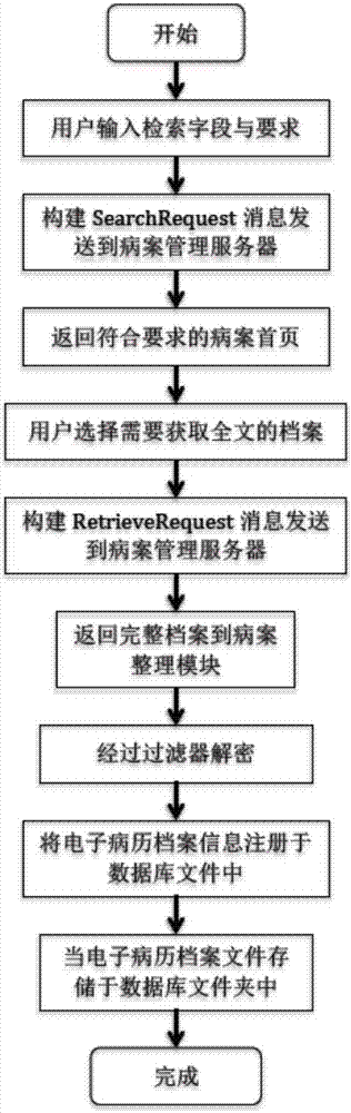 電子病歷檔案資料管理系統(tǒng)的制作方法與工藝