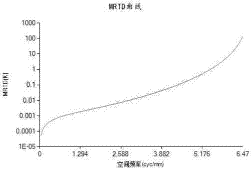 一種基于紅外熱成像系統(tǒng)的海天環(huán)境參數(shù)計(jì)算方法與流程