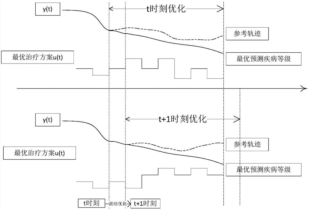 一種針對臨床疾病的多模態(tài)大數(shù)據(jù)的數(shù)據(jù)分析方法與流程