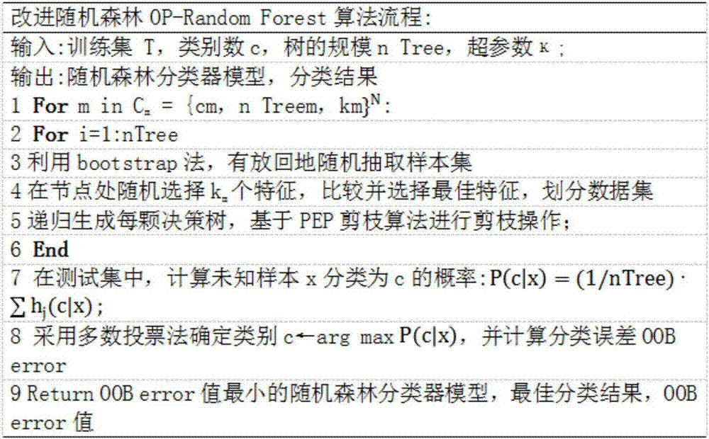 勒索軟件檢測的方法與流程