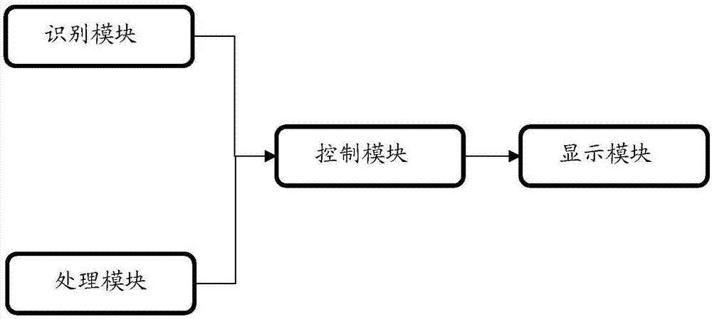 一种基于智能终端的控制方法及控制系统与流程