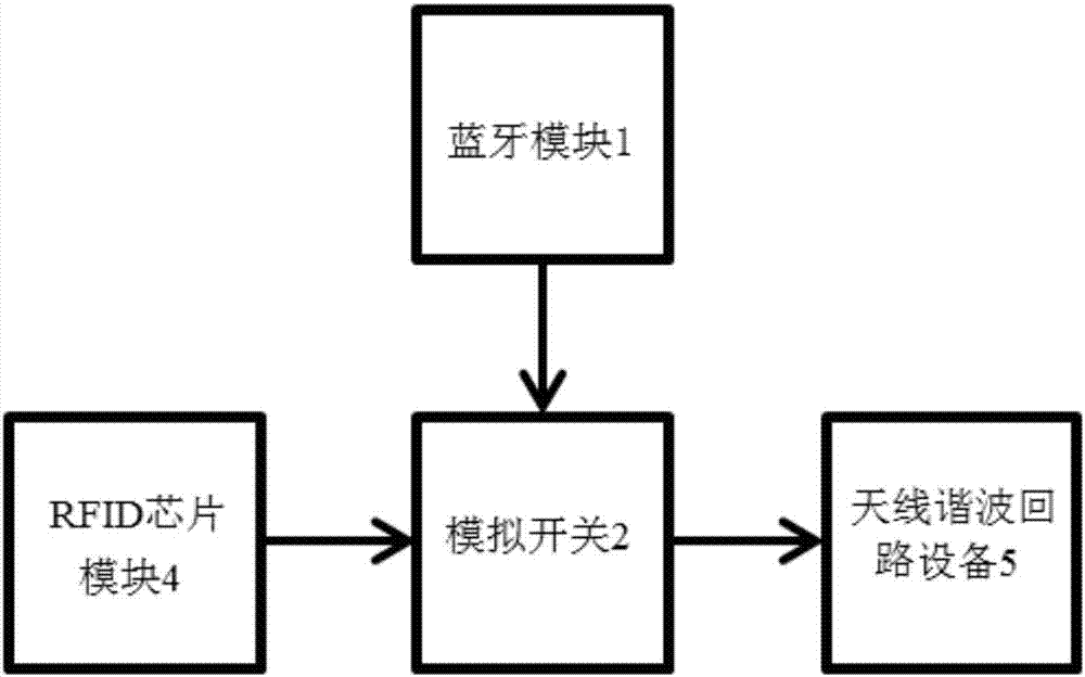 刷卡系統(tǒng)通訊轉(zhuǎn)接裝置及系統(tǒng)的制作方法