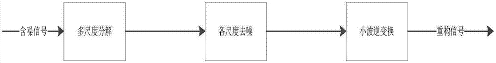 一種用于動(dòng)力浮標(biāo)的水下漁網(wǎng)實(shí)時(shí)自主識(shí)別的方法與流程