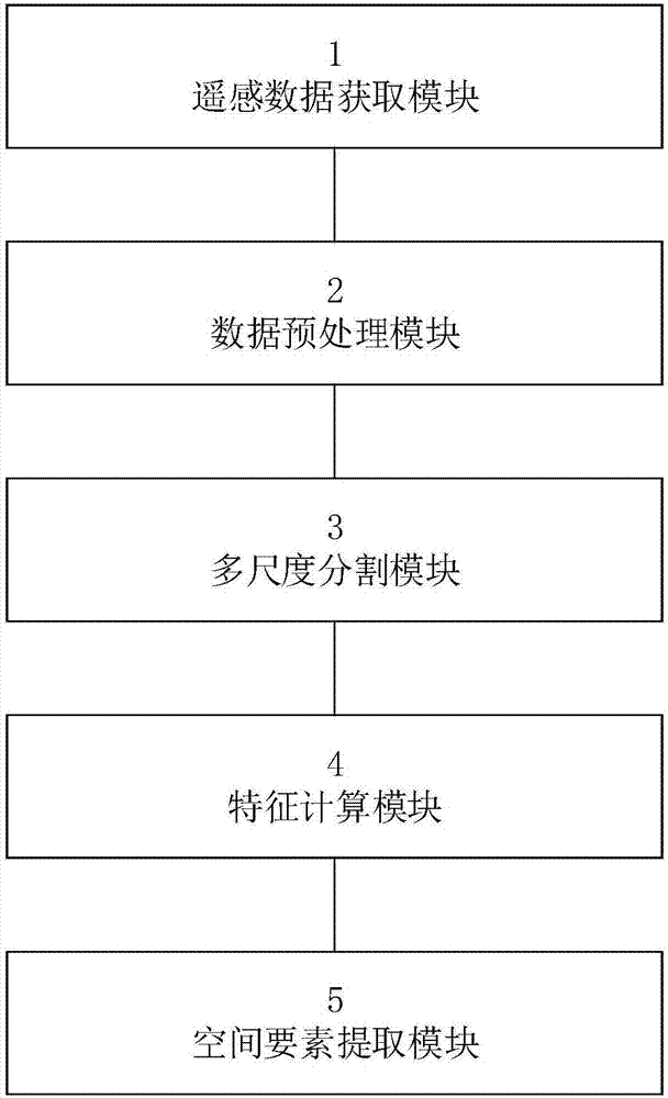 基于高分衛(wèi)星遙感數(shù)據(jù)的地理空間要素提取系統(tǒng)的制作方法與工藝