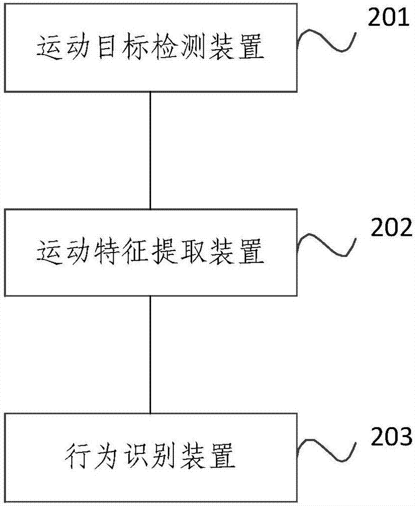 一種個(gè)體行為識別方法及系統(tǒng)與流程