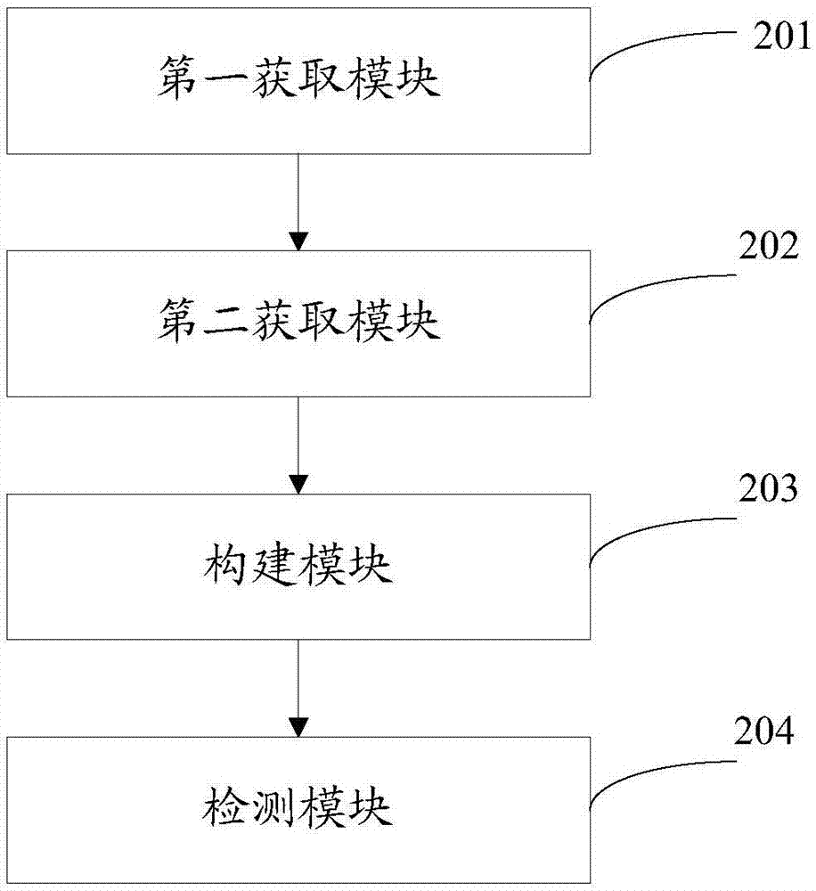 一种铁路列车闸瓦钎环故障的检测方法及装置与流程