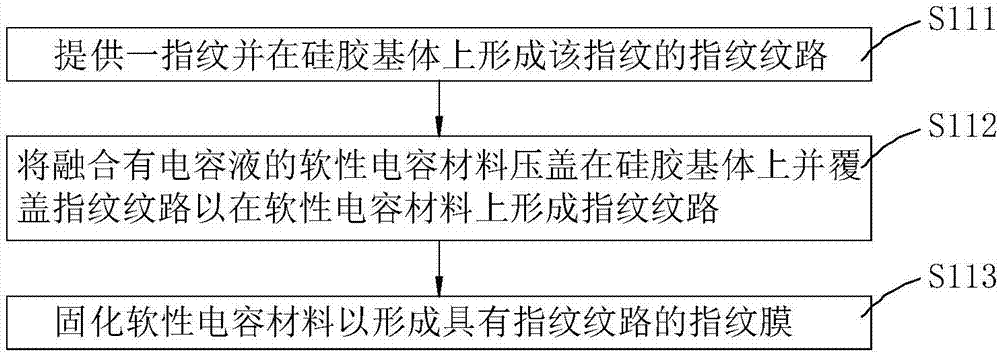 一種指紋模組的測試方法及系統(tǒng)與流程