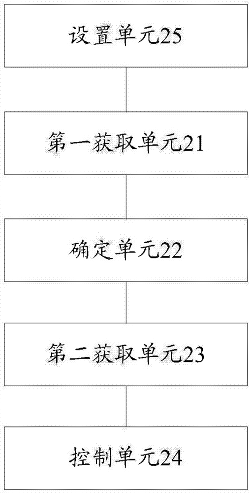 一种智能设备的应用控制方法和装置与流程