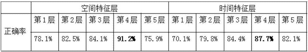 基于視頻分析的暴力行為智能檢測(cè)方法與流程