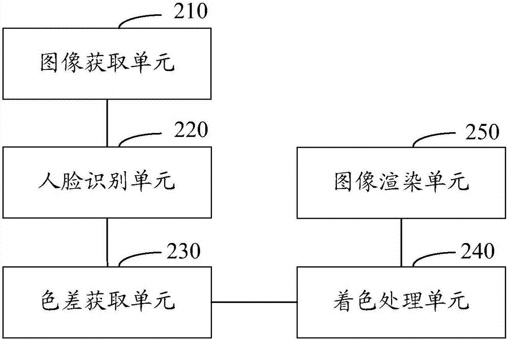 虛擬化妝的方法和系統(tǒng)與流程