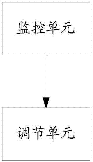 一種調(diào)節(jié)服務(wù)器存儲驅(qū)動器狀態(tài)的方法及系統(tǒng)與流程