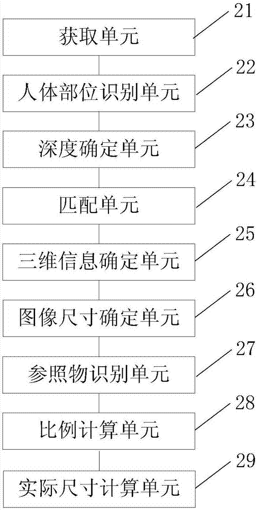 一种人体体型参数确定方法及装置与流程