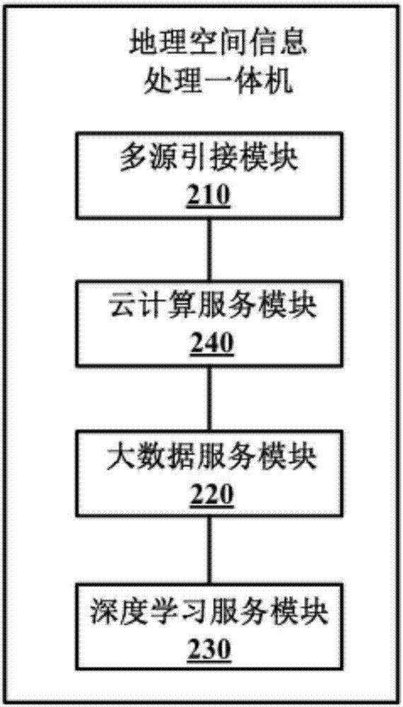 空天遙感數(shù)據(jù)處理一體機(jī)的制作方法與工藝