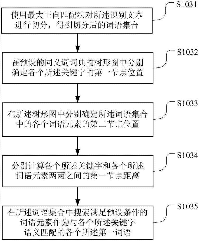 一種主觀題閱卷評分方法、裝置及終端設備與流程