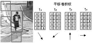 一種監(jiān)控場景下融合上下文信息的行人位置檢測方法與流程