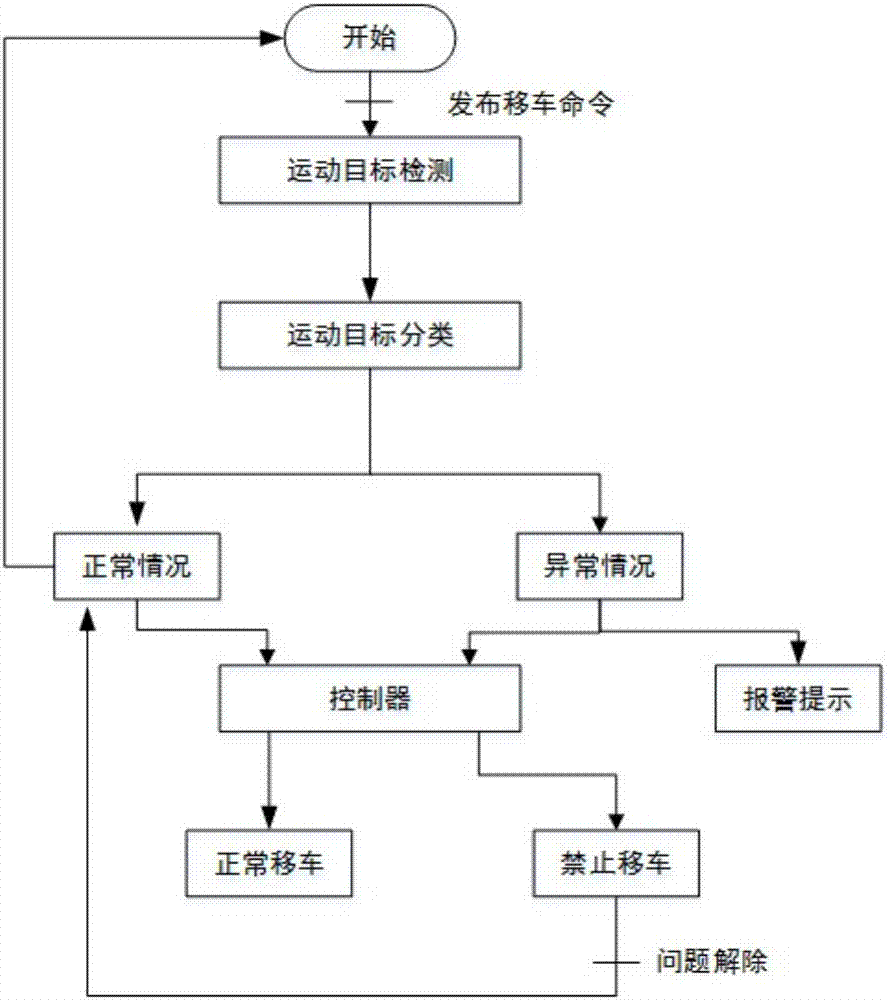 一種基于智能視頻監(jiān)控的立體車庫(kù)安防系統(tǒng)及方法與流程