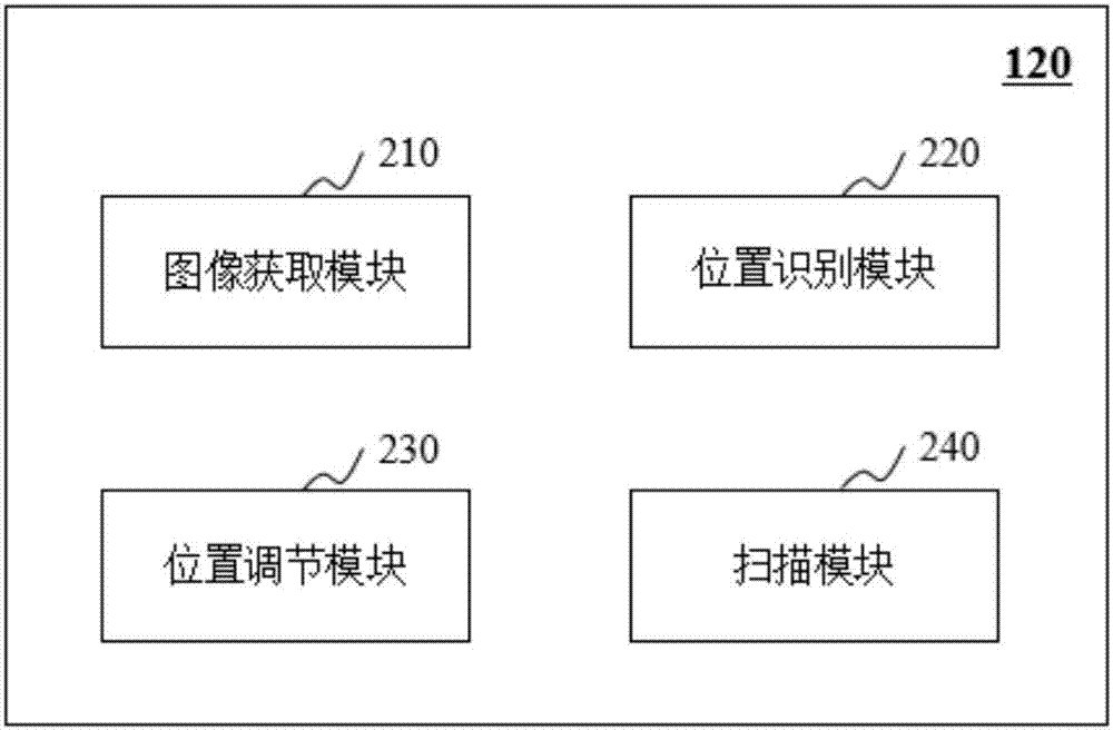 一種基于定位圖像自動(dòng)確定掃描區(qū)域的方法與流程