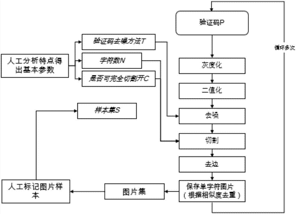 針對字符組合的圖形驗證碼識別方法及裝置與流程