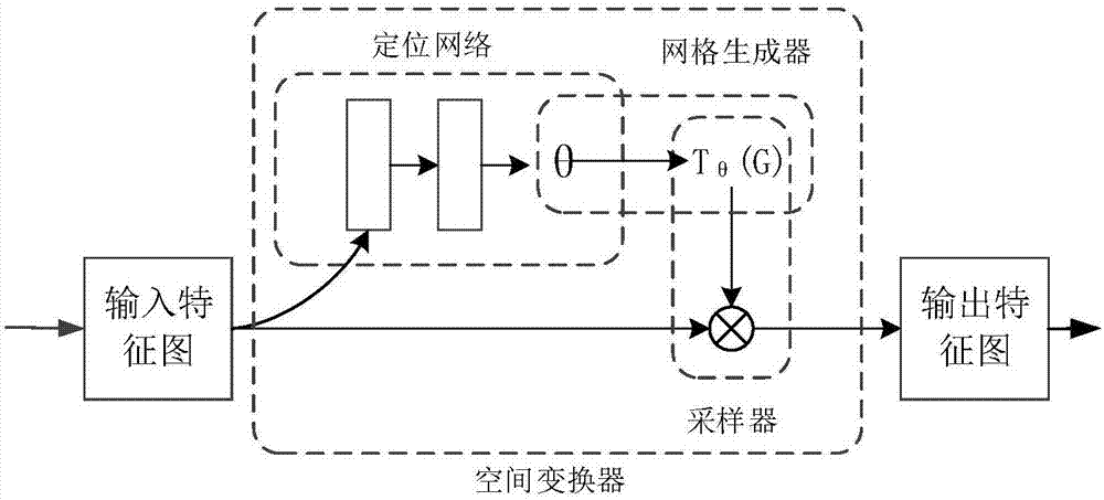 一種基于深度學(xué)習(xí)的文字識(shí)別方法與流程