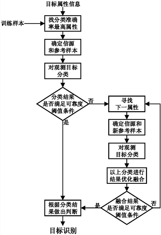 基于信源自適應(yīng)動(dòng)態(tài)選擇的高效融合識(shí)別方法與流程