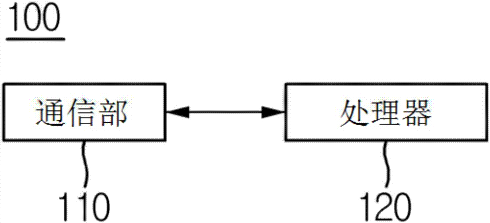 过滤器学习方法及利用过滤器检测测试图像中的对象的方法、学习装置及对象识别支持装置与流程