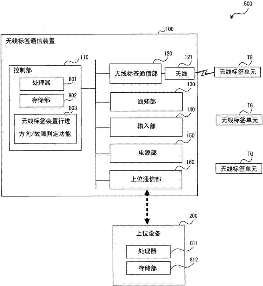 無(wú)線標(biāo)簽裝置、無(wú)線標(biāo)簽通信裝置及無(wú)線標(biāo)簽通信系統(tǒng)的制作方法