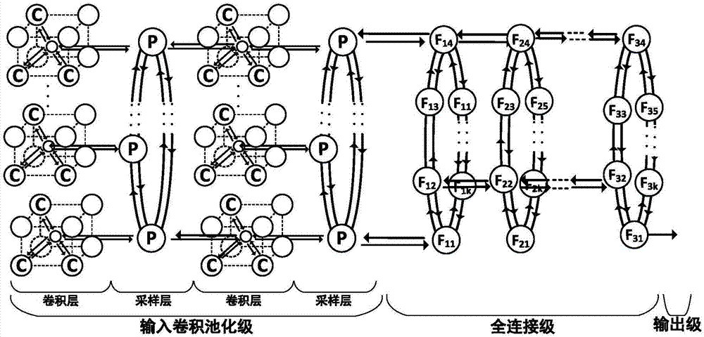 支持在線學(xué)習(xí)的卷積神經(jīng)網(wǎng)絡(luò)的可重構(gòu)平臺及其構(gòu)建方法與流程