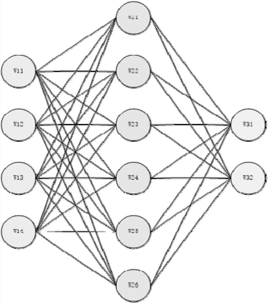 一種神經(jīng)網(wǎng)絡(luò)的優(yōu)化方法、裝置、計算機及存儲介質(zhì)與流程