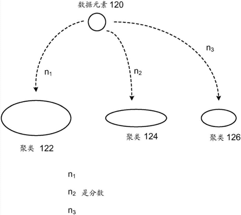 用于標(biāo)識匹配的方法、系統(tǒng)和機器可讀硬件存儲裝置與流程