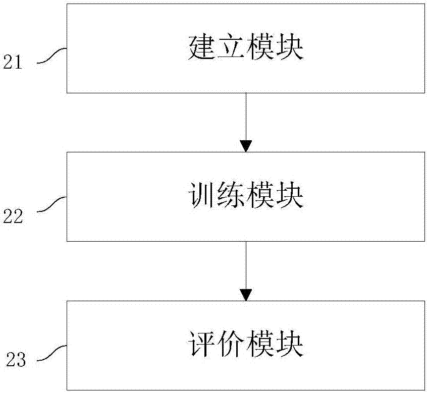 一種安全應(yīng)急處置評價(jià)體系構(gòu)建方法及系統(tǒng)與流程