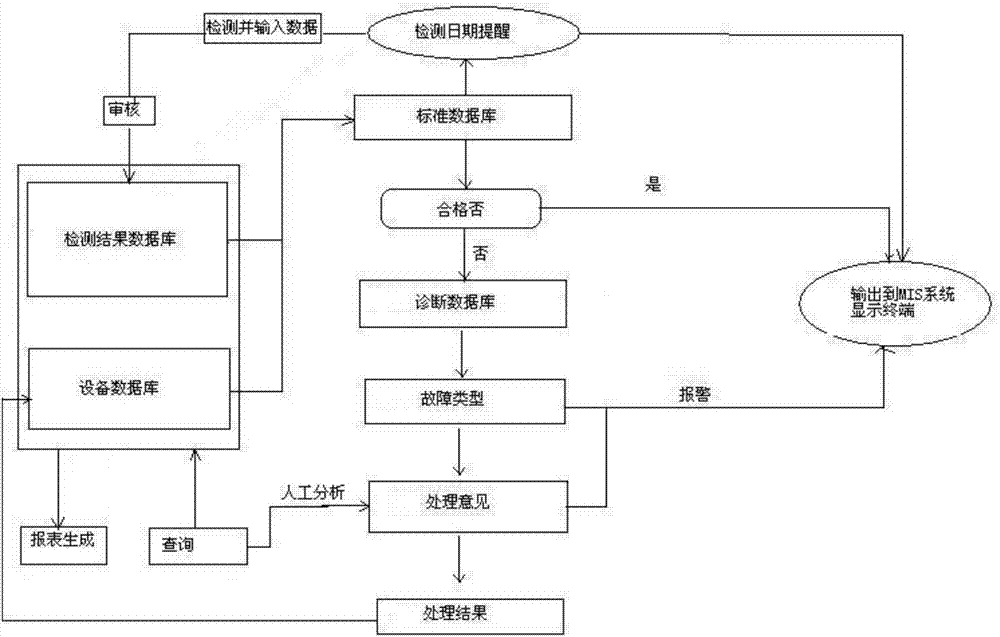 一种电力用油化学监督管理方法和系统与流程