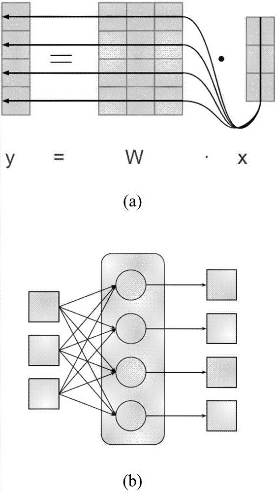 一種神經(jīng)網(wǎng)絡模型的稀疏化后向傳播訓練方法與流程