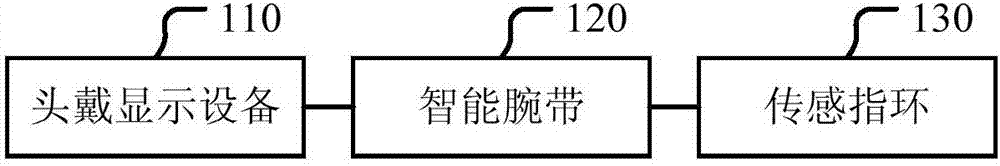 一种虚拟触控系统、方法及装置与流程