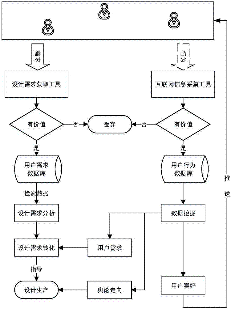 面向工业设计云服务平台的多目标创意设计评价方法与流程