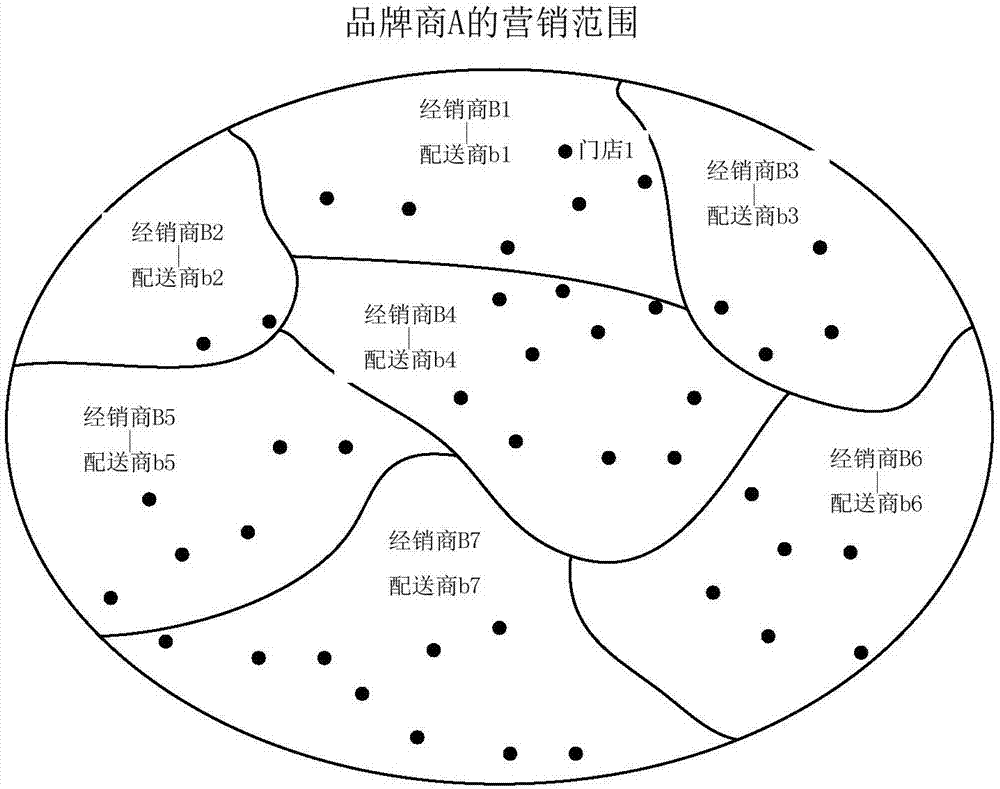 基于自控物流的直接貨品配送方法、系統(tǒng)及服務(wù)器與流程