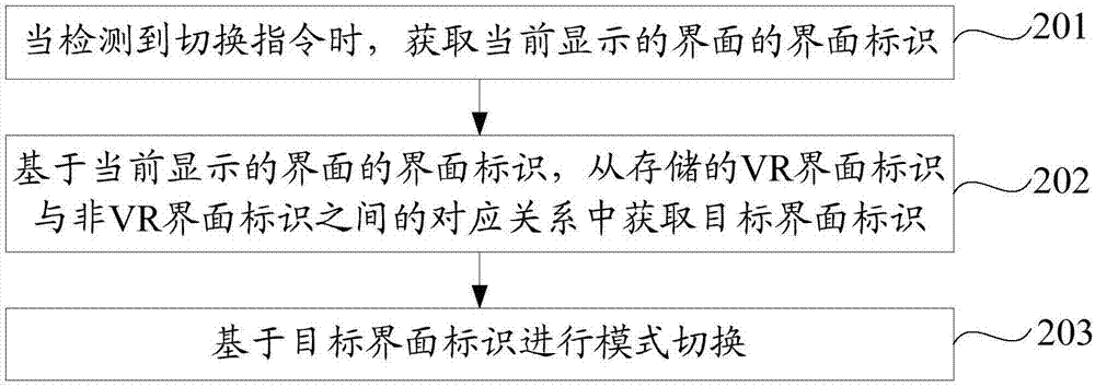 VR模式与非VR模式之间切换的方法及装置与流程