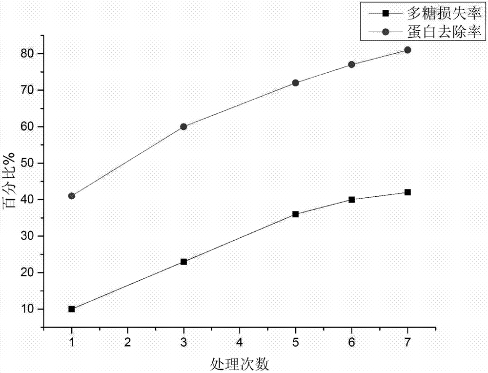 一種天然抗氧化劑灰喇叭菌多糖CCPP?1及其制備方法和用途與流程