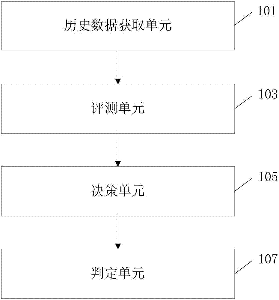 預(yù)測模型的質(zhì)量評價(jià)方法、裝置及電子設(shè)備與流程