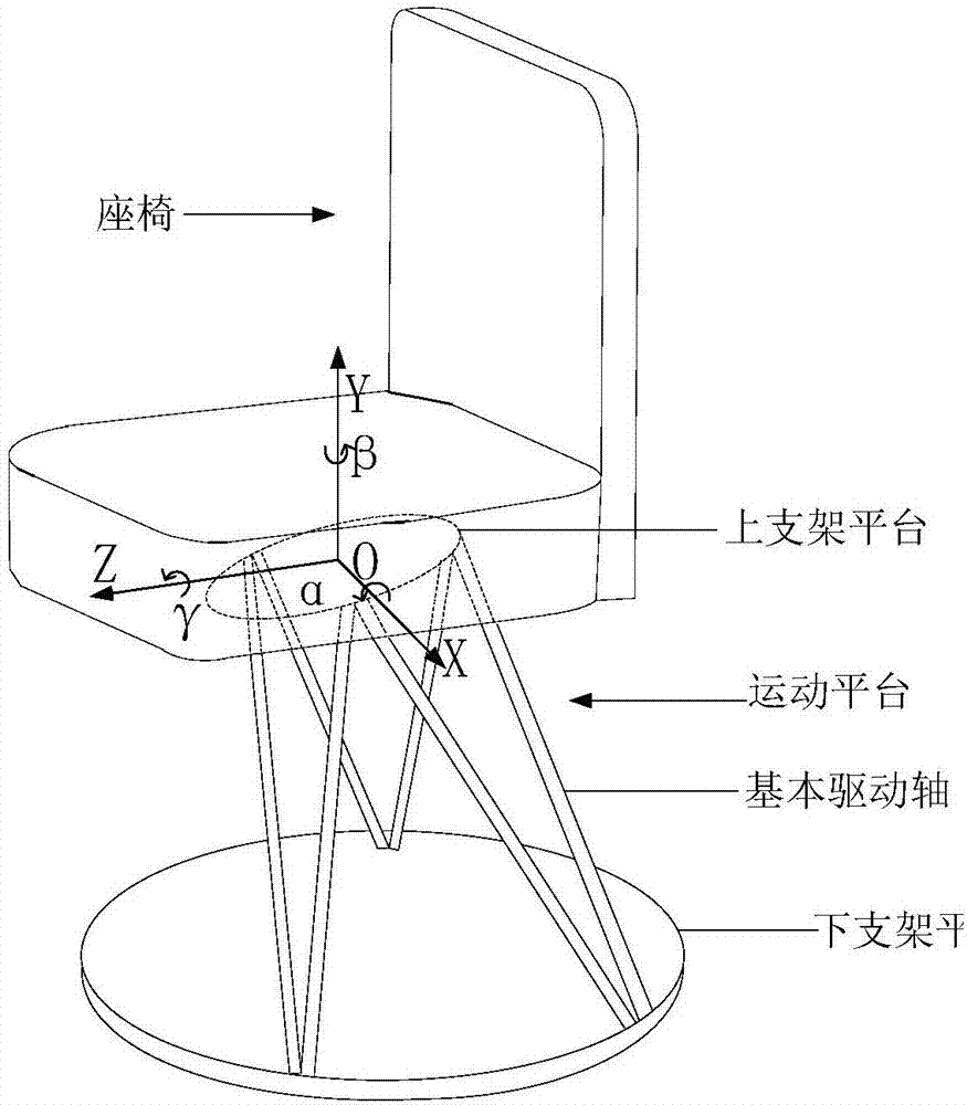 一种运动座椅控制方法及系统与流程