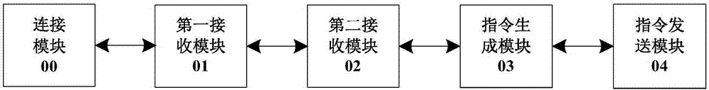 基于体感交互的智能家居服务端、控制系统及控制方法与流程