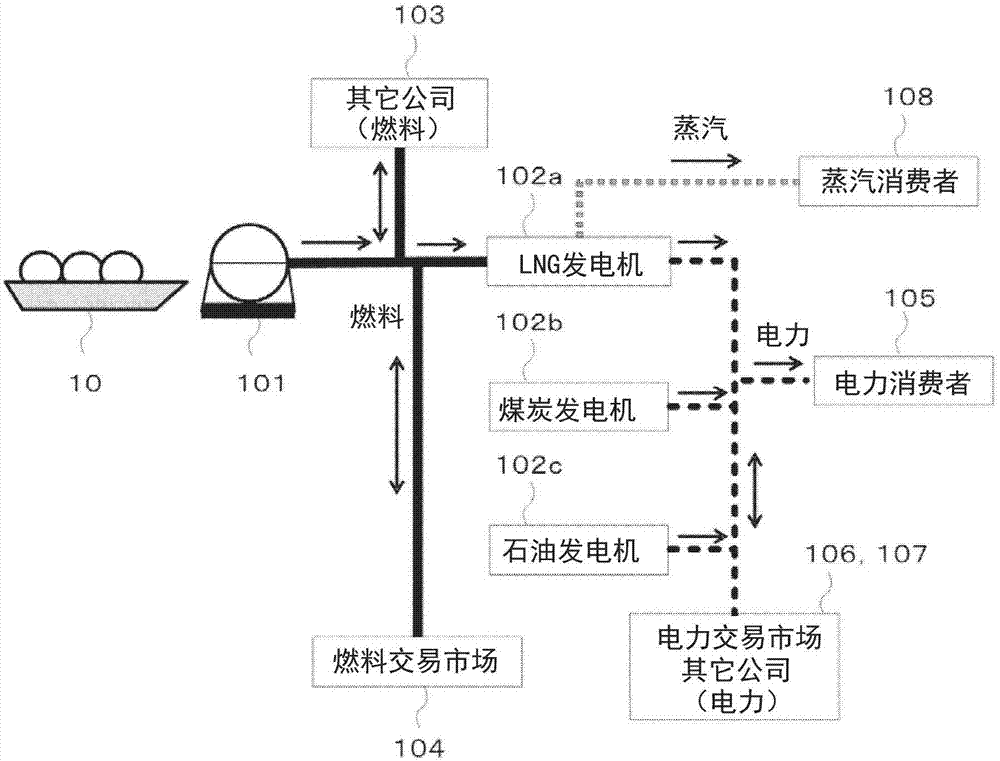 能量供求計劃制定裝置及能量供求計劃制定程序的制作方法