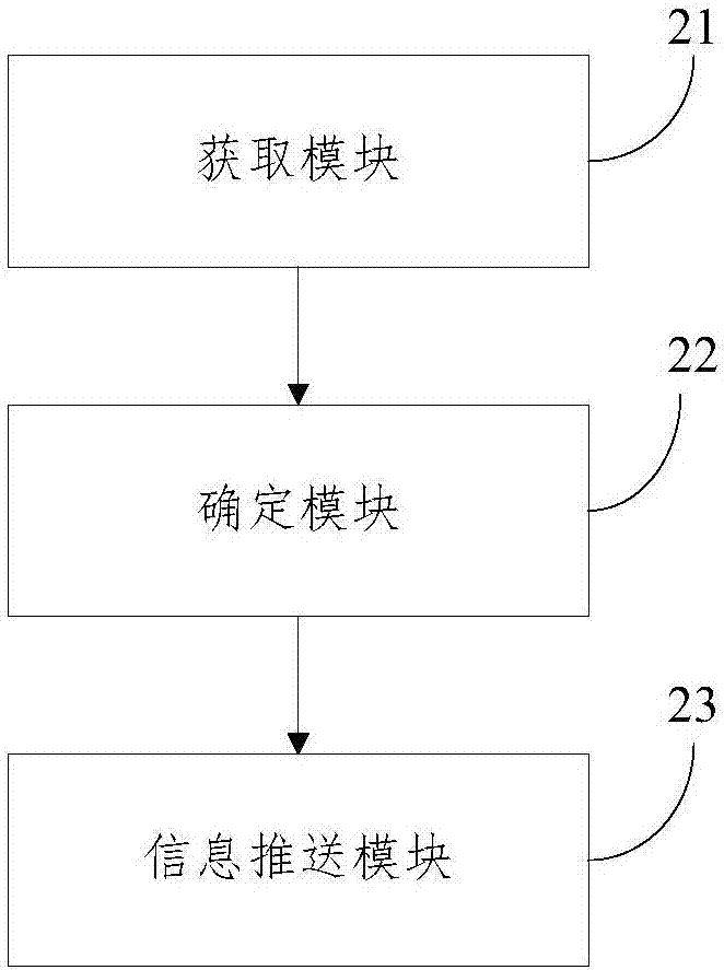 一种渣土作业执法者的管控调度方法及系统与流程