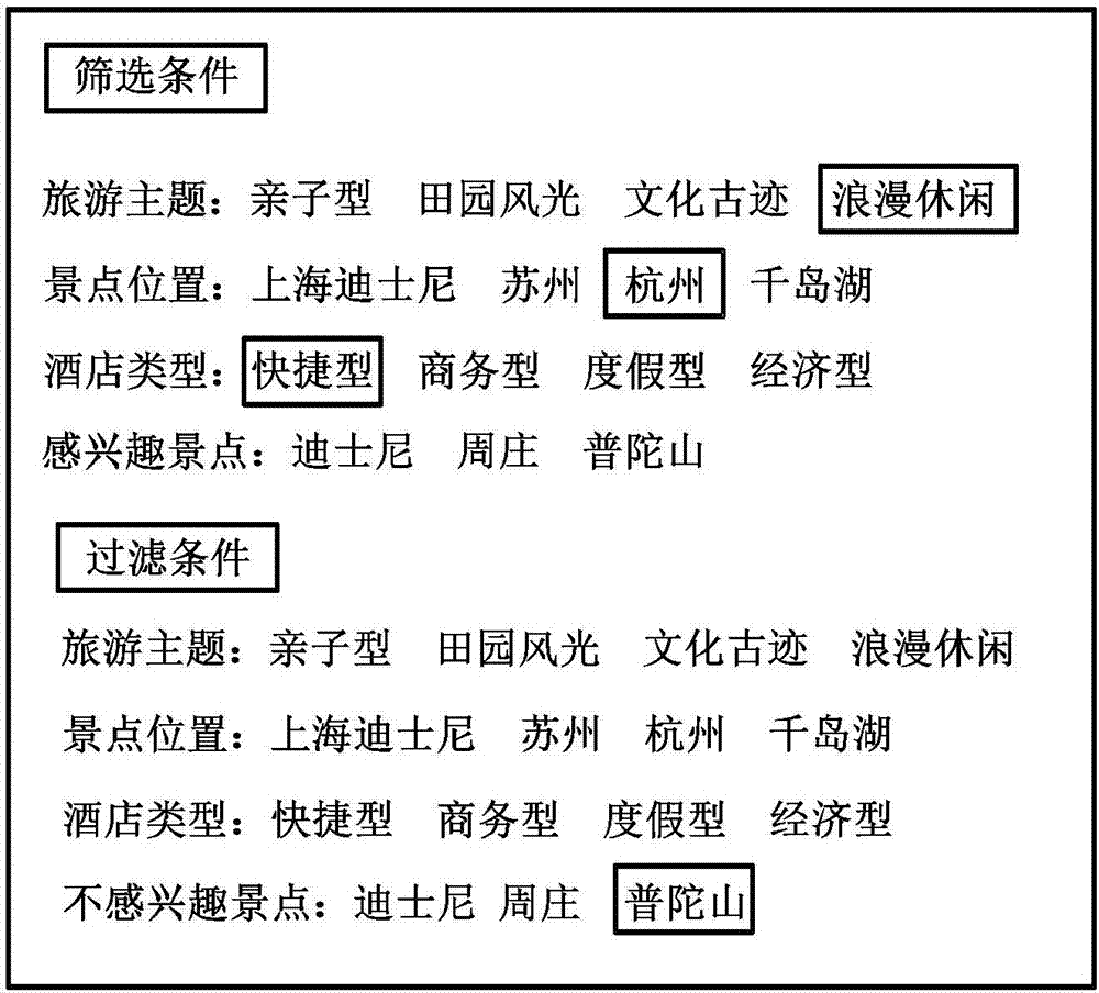 一種自駕游服務(wù)的提供方法、裝置及系統(tǒng)與流程