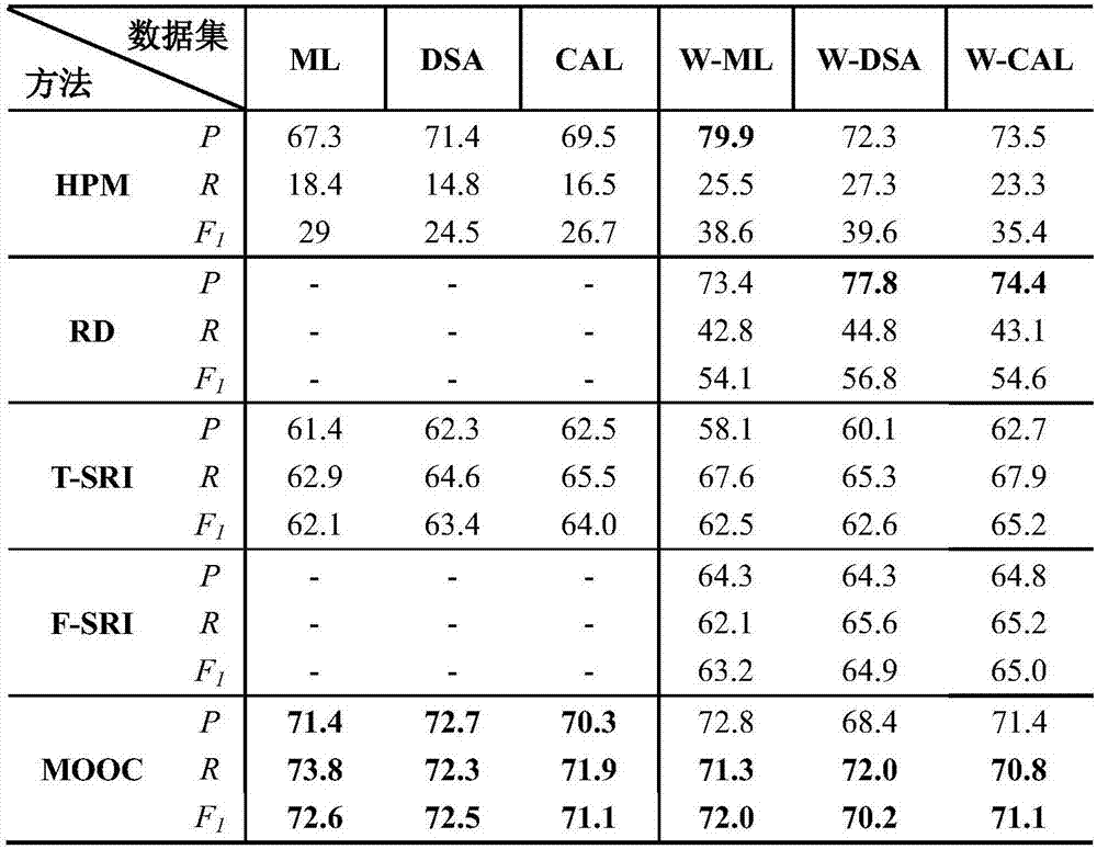 課程先后序計(jì)算方法和設(shè)備與流程