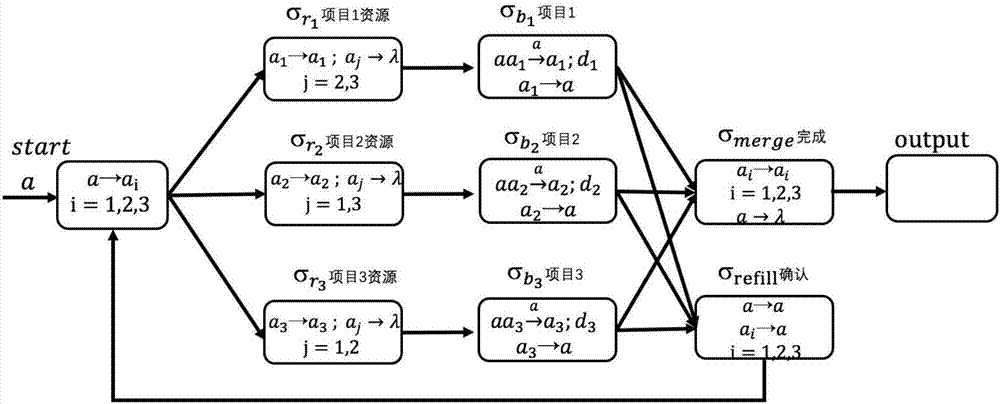 基于著色脈沖神經膜系統(tǒng)的交替平行路由工作流模式的制作方法與工藝