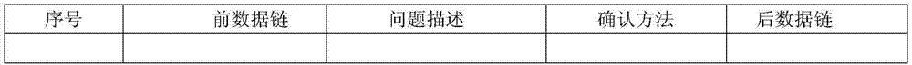 一種推進(jìn)鋼鐵企業(yè)PDCA循環(huán)的數(shù)據(jù)管理方法與流程